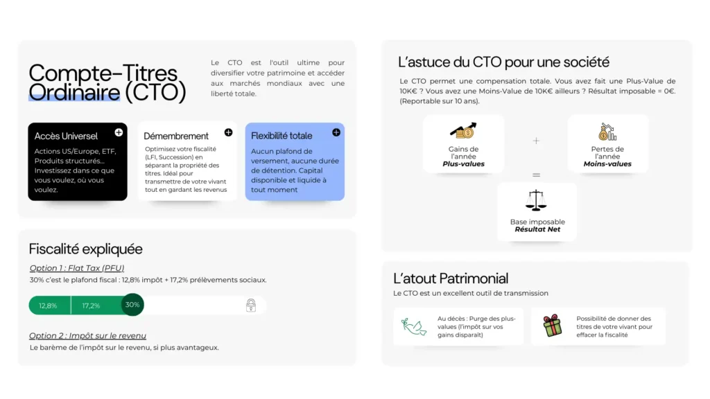 Compte-Titres Ordinaire (CTO) : Le guide complet pour diversifier vos investissements